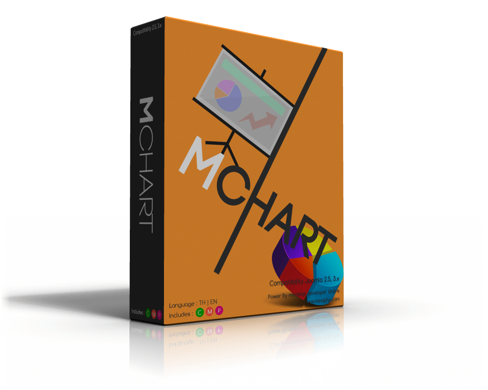 Components Mcharts สำหรับประมวลผลข้อมูลจาก MJForms ให้ออกมาอยู่ในรูปกราฟ